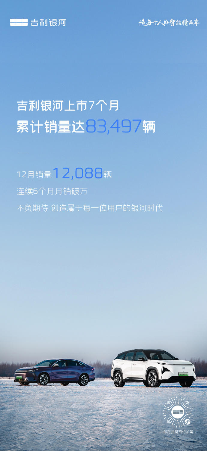 吉利银河：2023年12月销量为12088辆